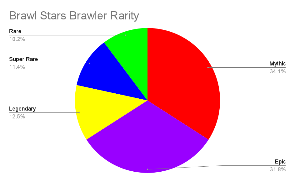 Brawl Stars’ta yeni meta: Hangi brawler’lar ön planda?