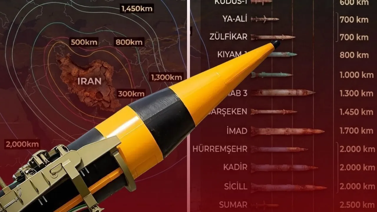 İran’ın Füze Gücü: Menzilleri ve Stratejik Etkileri