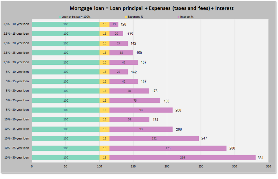 Bugün Mortgage Faizleri Neden Yükseliyor? İşte Sebepleri