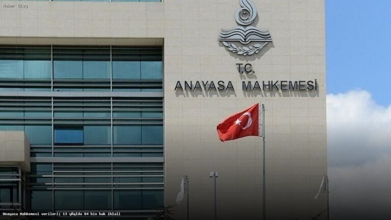 Anayasa Mahkemesi’nden Şok Rapor: 84 Bin Hak İhlali