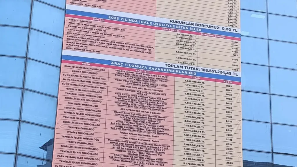 Doğubayazıt Belediyesi Bütçe Fazlasıyla Dikkat Çekti