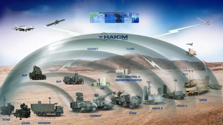 Türkiye’nin Savunma Güçleri Artıyor! Çelik Kubbe Projesi ve Füze Gelişmeleri