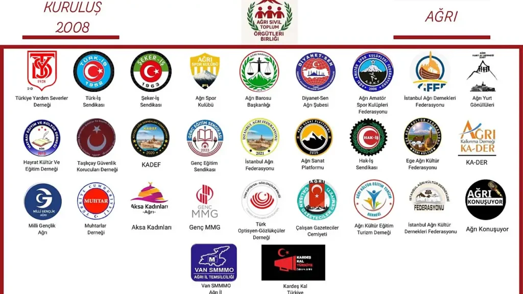 Ağrı’nın 100. Yılı İçin Hedeflenen 100 Proje Nedir?