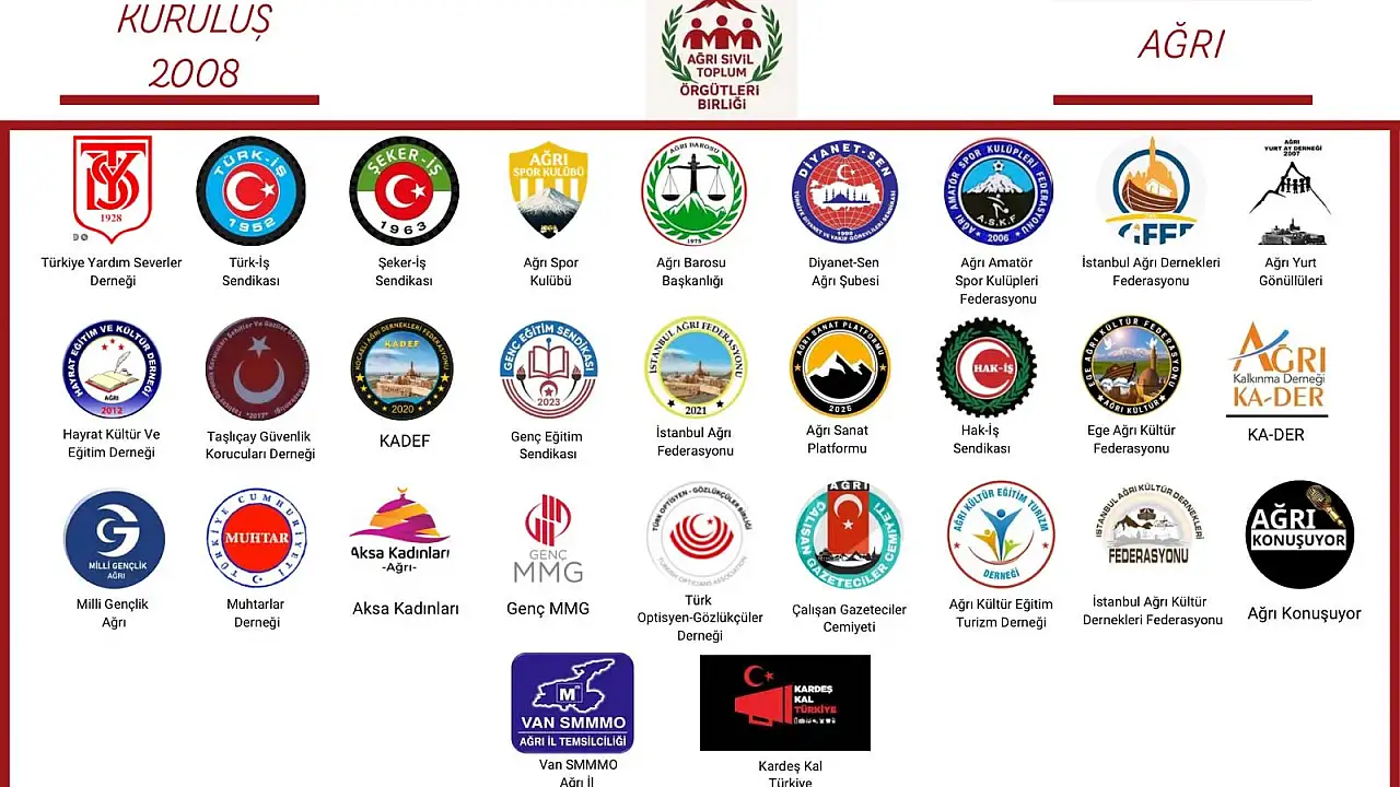 Ağrı’nın 100. Yılı İçin Hedeflenen 100 Proje Nedir?