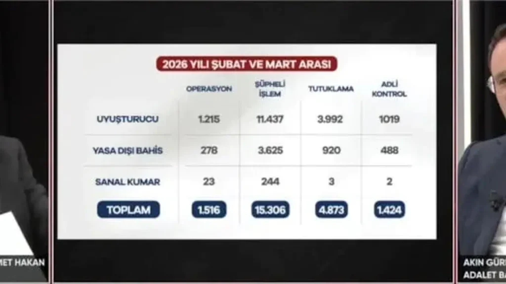 Adalet Bakanı Gürlek’ten 81 ile sanal kumar talimatı!