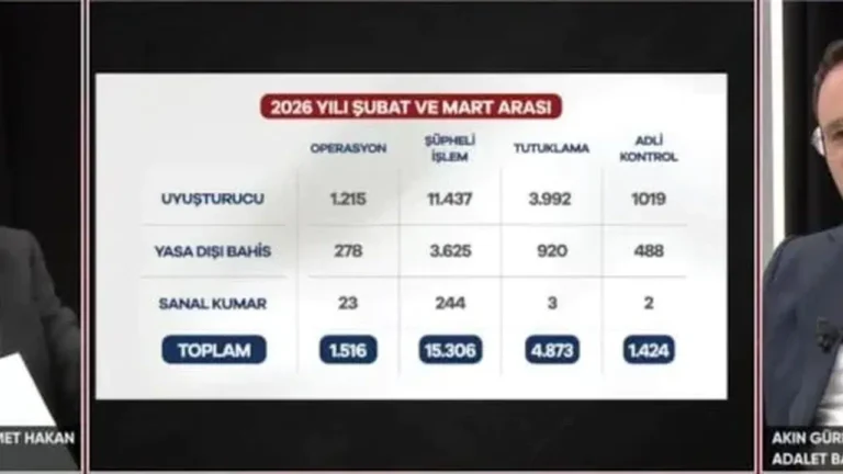 Adalet Bakanı Gürlek’ten 81 ile sanal kumar talimatı!