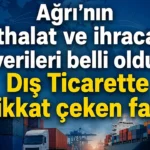 Ağrı’da İthalat İhracatı Neden Katladı?