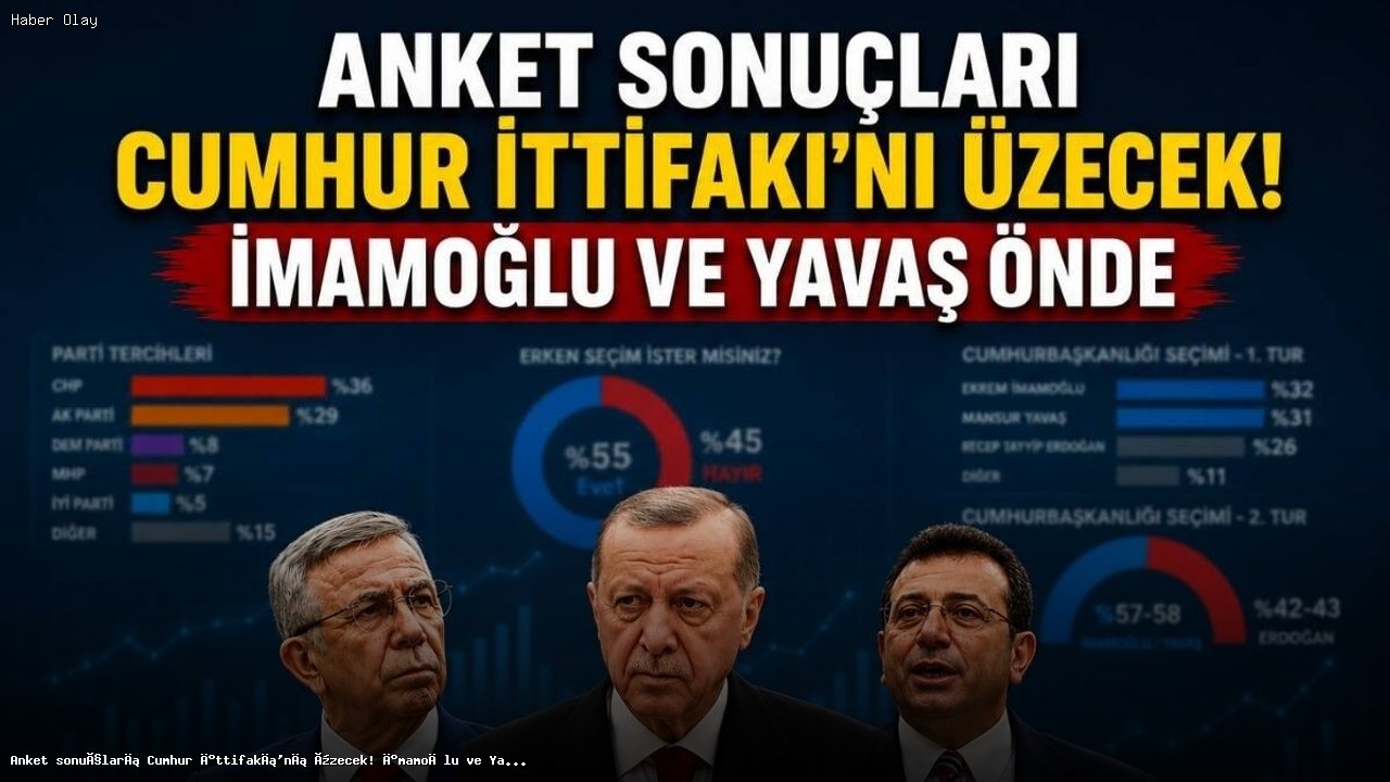 Anket sonuçları Cumhur İttifakı’nı üzecek! İmamoğlu ve Yavaş önde