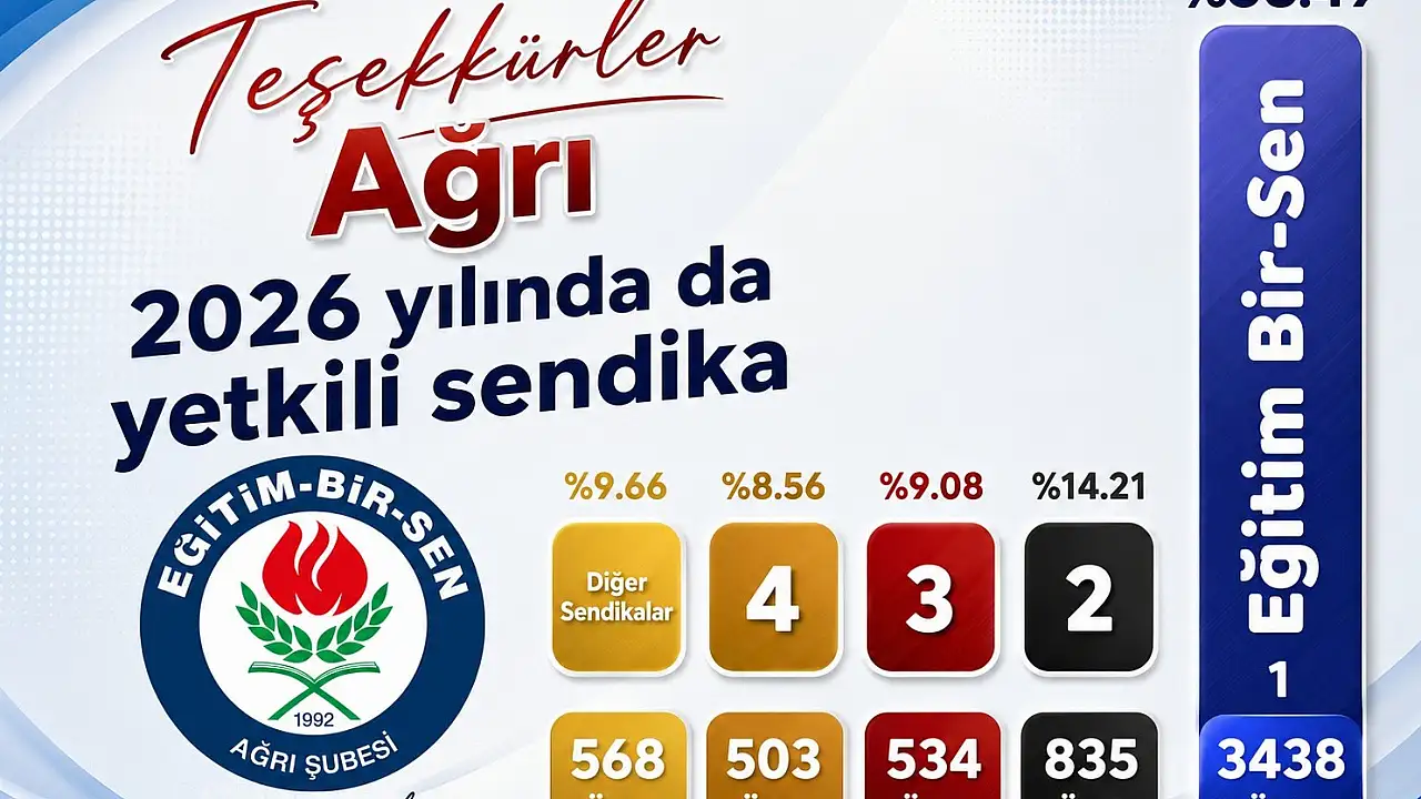Eğitim-Bir-Sen Ağrı’da Yeniden Yetkili Sendika Olmayı Başardı